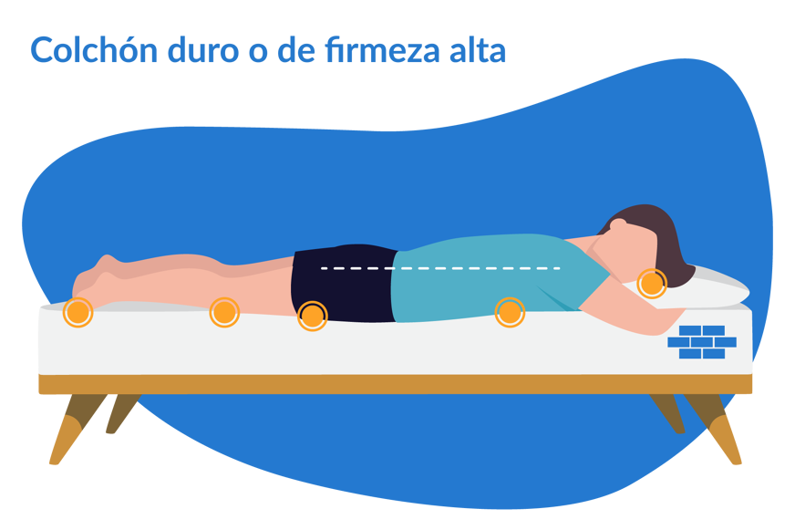 ventajas de un colchon duro